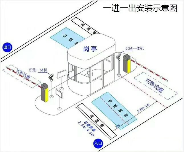 益阳资阳区标准车牌识别系统安装图