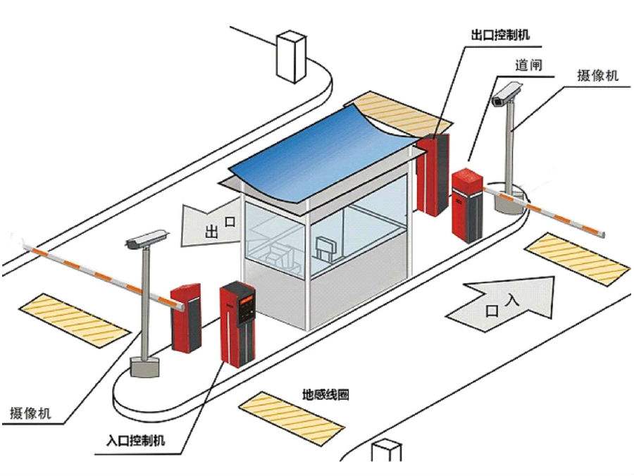 益阳资阳区标准双通道刷卡停车系统安装示意